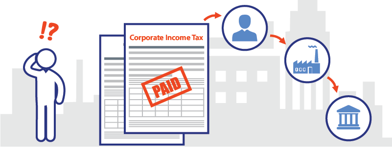 Corporate Income Tax and VAT Audit Financial Consulting Services