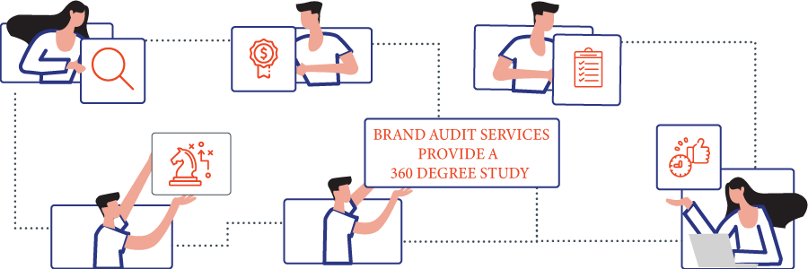 Brand Audit Services