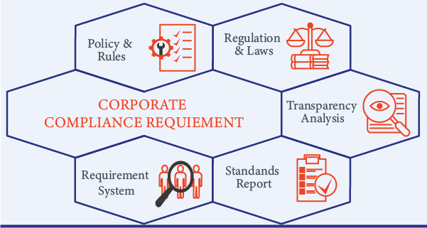 Corporate Compliance Requirements