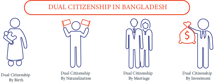 Dual Citizenship In Bangladesh