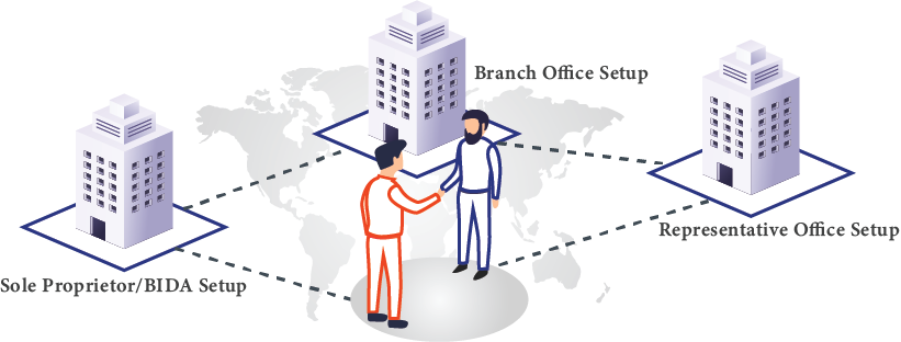 Leading Business Setup Services Company In Bangladesh