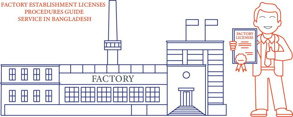 The Most Effective Method to Obtain Factory Establishment Licenses in Bangladesh