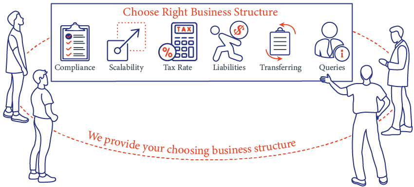 Type of Business Structures in Bangladesh