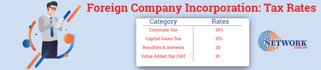 Foreign-Company-Incorporation--Tax-Rates