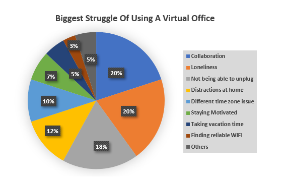 Using-A-Virtual-Office