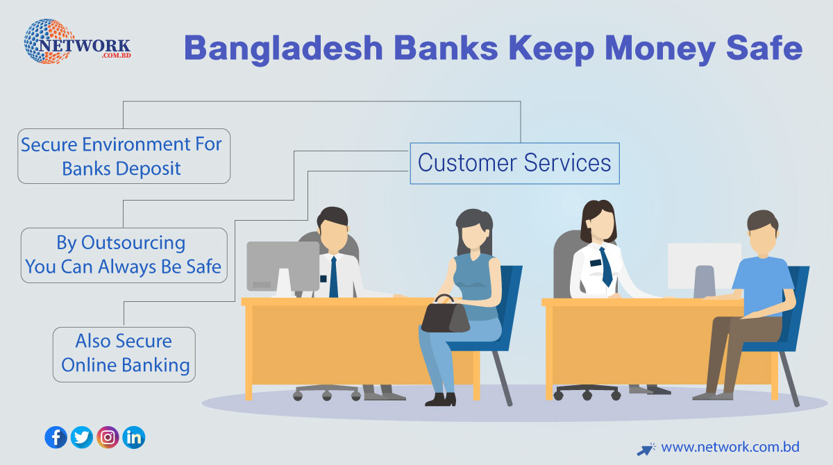 Bangladeshi bank