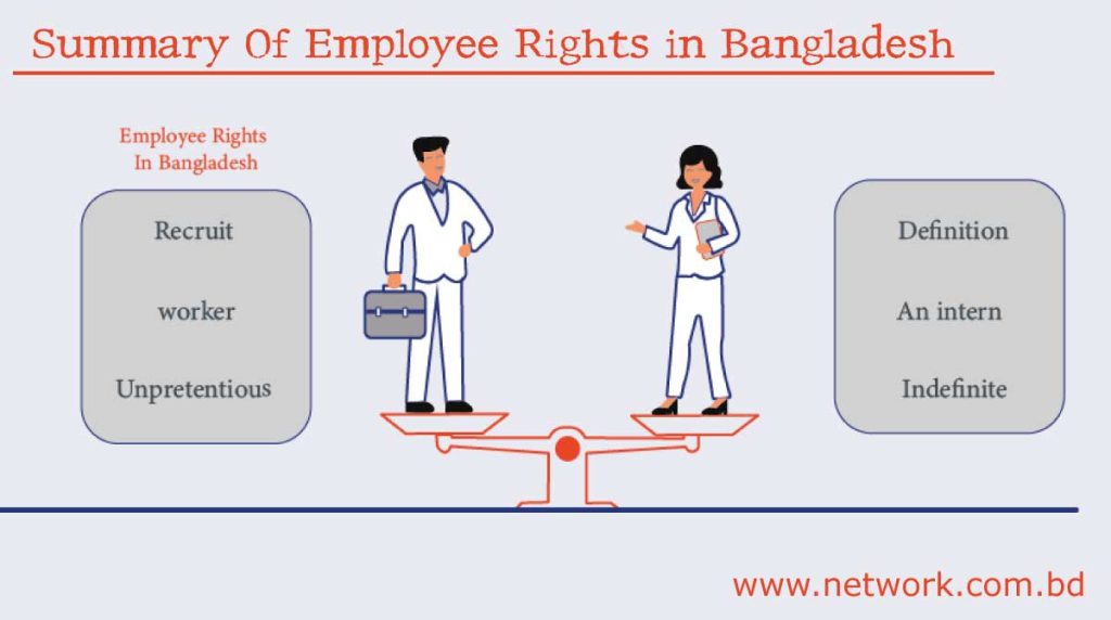 Employee Rights in Bangladesh - Things You have to know