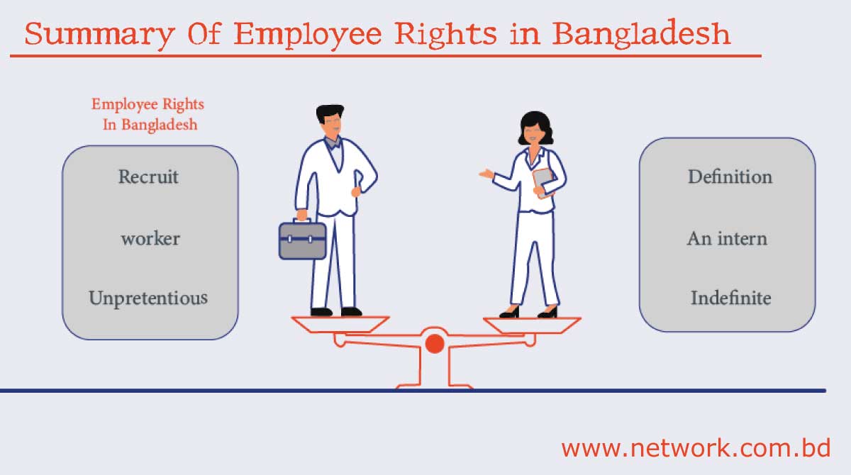 Summary Of Employee Rights in Bangladesh