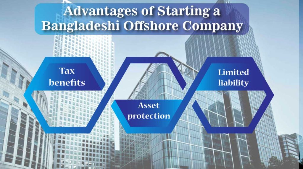 Offshore Company How To Open it in Bangladesh NetworkBD