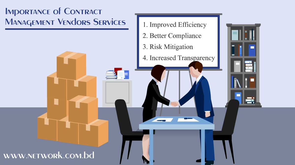 Importance Of Contract Management Vendor Services